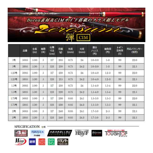 本物保証人気宇崎日新　ゼロサム尾長CIM M 5メートル ロッド