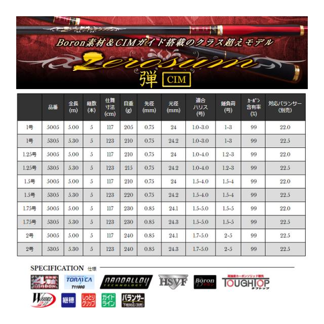 宇崎日新 ZEROSUM 磯 弾 CIM 1.5号 5005 / ゼロサム磯 磯竿 【釣具