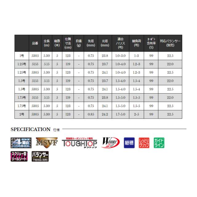 宇崎日新 イングラム ブラックチェイサー INGRAM BLACK CHASER 1.25号 5305の通販は