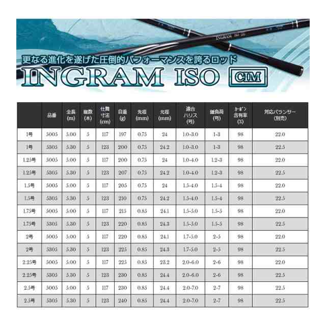 宇崎日新 イングラム イソ シーアイエム INGRAM ISO IM R2 1.5号 5005