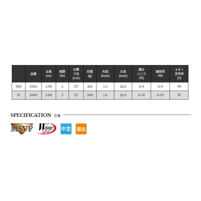 宇崎日新 NISSIN INGRAM FPW EDITION 5号 5005 Amazon | 宇崎日新 NISSIN