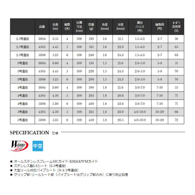宇崎日新 PRO SPEC ISO KW 4号遠投 450　【釣具　釣り具】_1