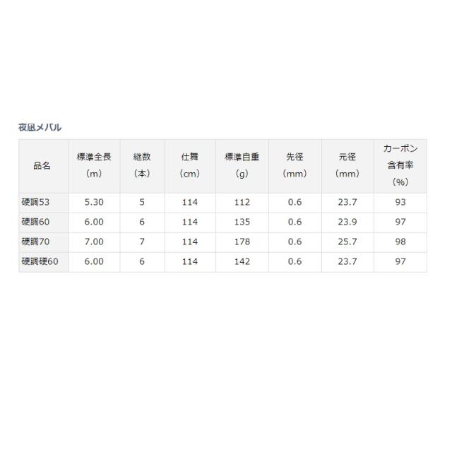 ダイワ 夜凪メバル　硬調53_3