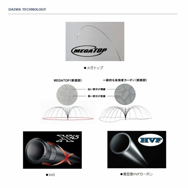 ダイワ 夜凪メバル 硬調70 【釣具 釣り具】 磯竿