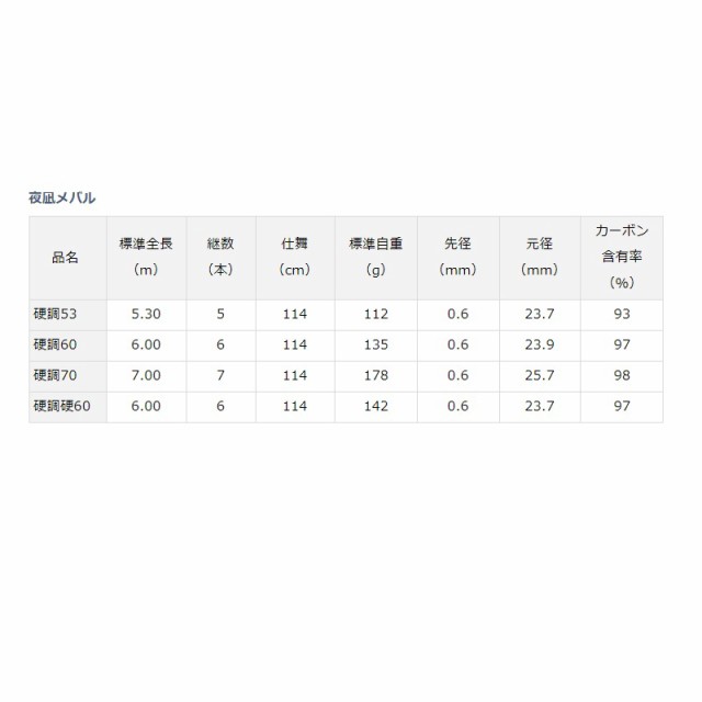 ダイワ 夜凪メバル 硬調70 【釣具 釣り具】 磯竿