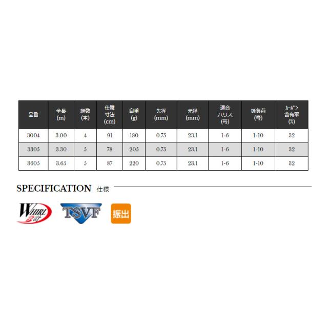 宇崎日新 ゾーンマスター 海上釣堀 脈釣 3004 【釣具 釣り具】の通販は