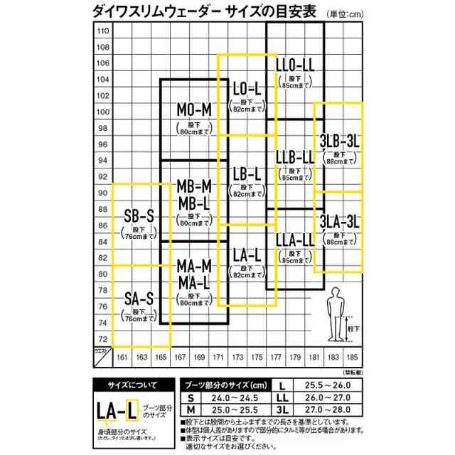 SALEお買い得 ダイワ ダイワスリムウェーダー（先丸中割）DSW-4201VR