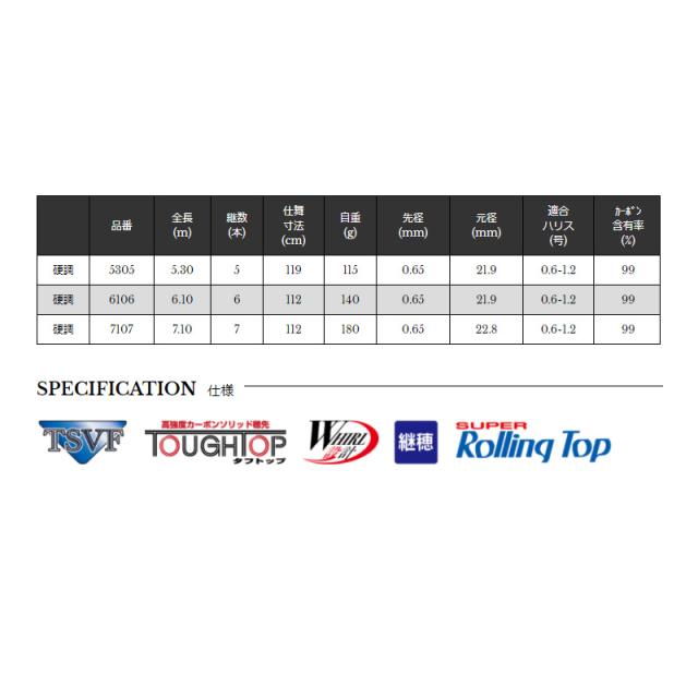 宇崎日新 ELIXIR 抜メバル 硬調 7107 【釣具 釣り具】の通販はau PAY