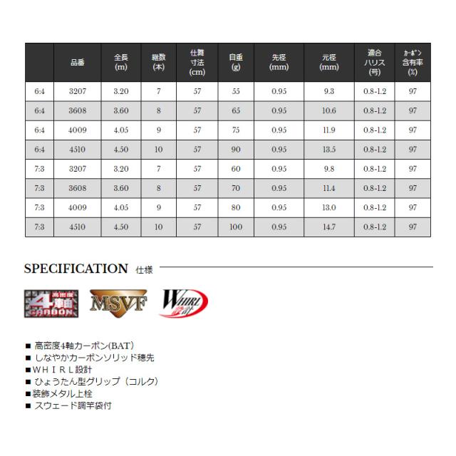 宇崎日新 ZEROSUM テンカラ 6:4 4510 6:4 45