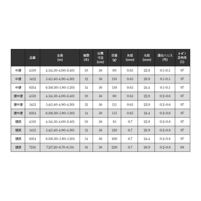 宇崎日新 3WAY 渓蘭 硬調 7216