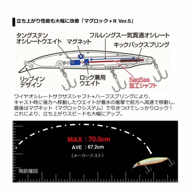 楽天市場】グローブライド 2019 ダイワ G III SIGNATURE レディ