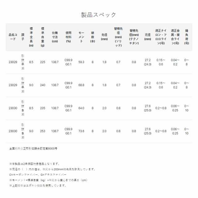 大幅にプライスダウン がまかつ がま鮎 エクセルシオノブレス 引抜急瀬