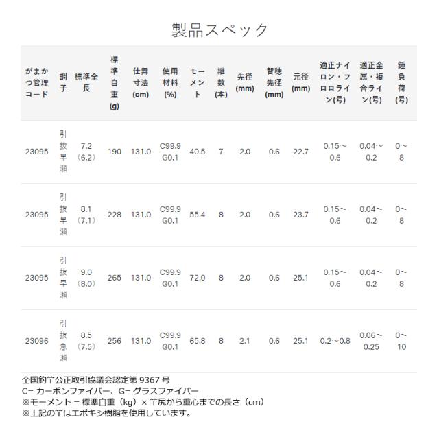 がまかつ がま鮎 マルチフレックス100伸徹3 引抜早瀬 7.2m【大型1】