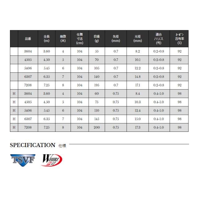 専用　S Amazon.com : Laptop Camera Webcam Board Replacement For Dell Ins