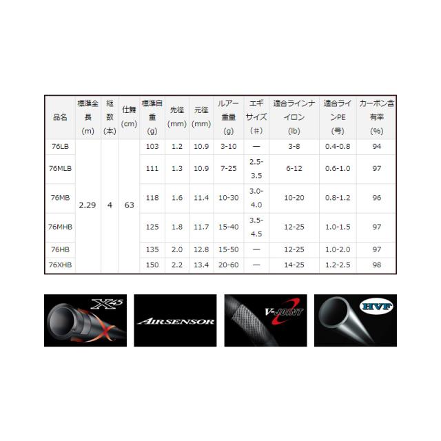 ダイワ(Daiwa) 7 1/2 （セブンハーフ）76HB / マルチルアーロッド