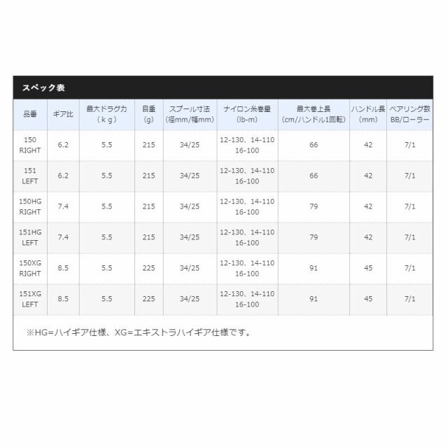 シマノ 21 スコーピオンDC 150HG RIGHT / ベイトリール ハイギア 右