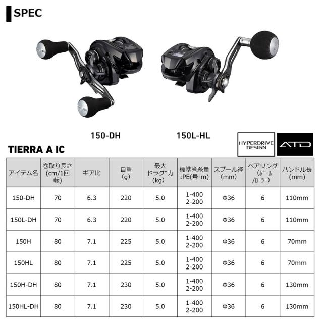 ダイワ 21ティエラ A IC 150HL　/ ベイトリール カウンター付 ノーマルギア 左巻　【釣具　釣り具】_5