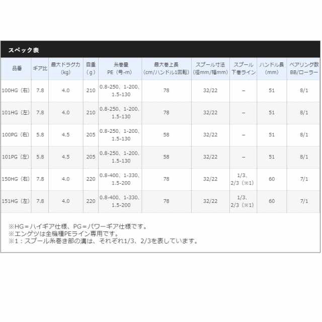 シマノ 21 エンゲツ 100PG / タイラバ リール 炎月 パワーギア 右巻の