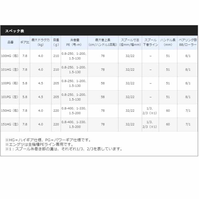 シマノ 21 エンゲツ 150HG / タイラバ リール 炎月 ハイギア 右巻の