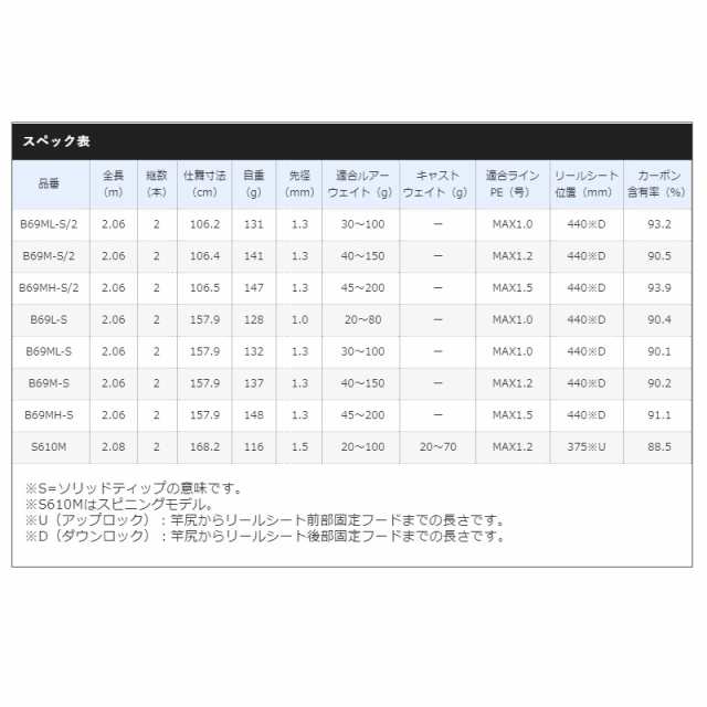 シマノ 21 炎月BB B69M-S/2　/ タイラバ ロッド エンゲツ センターカット2ピース｜au PAY マーケット