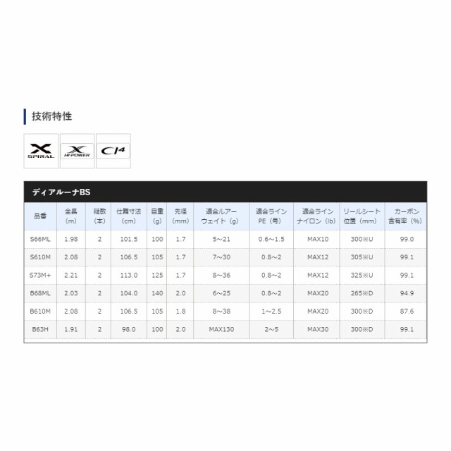 シマノ ボートシーバスロッド ディアルーナ BS S610M 21年モデル