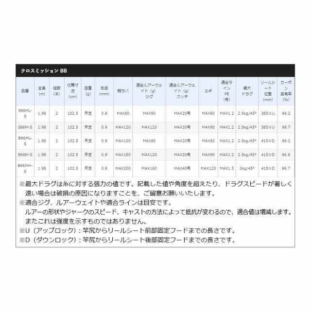 シマノ クロスミッション BB S66ML-S / スピニングモデルの通販はau PAY マーケット - 釣具のFTO フィッシングタックルオンライン  | au PAY マーケット－通販サイト
