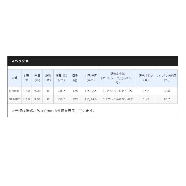 シマノ(Shimano)　リミテッドプロ FW GP90NV　　【釣具　釣り具】_4