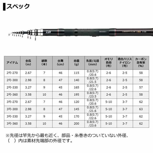 リバティクラブ 小継磯 3号-330Ⅱⅹ