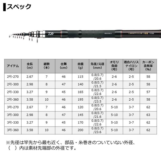 ダイワ リバティクラブ 小継 磯　2−300　【釣具　釣り具】_4