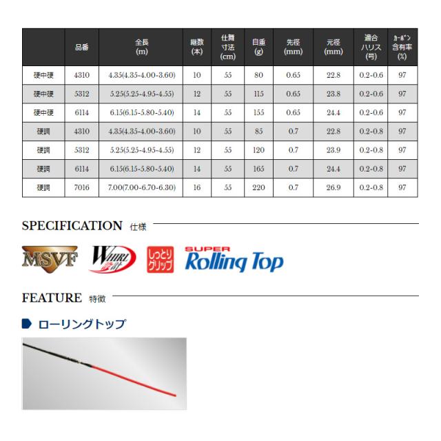 宇崎日新 ROYAL STAGE 3WAY 渓翔 硬調 7016 【釣具 釣り具】