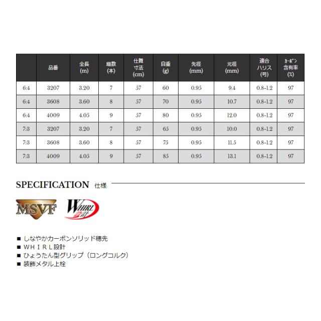 宇崎日新 ROYAL STAGE テンカラ 7:3 3608 3.60 7:3