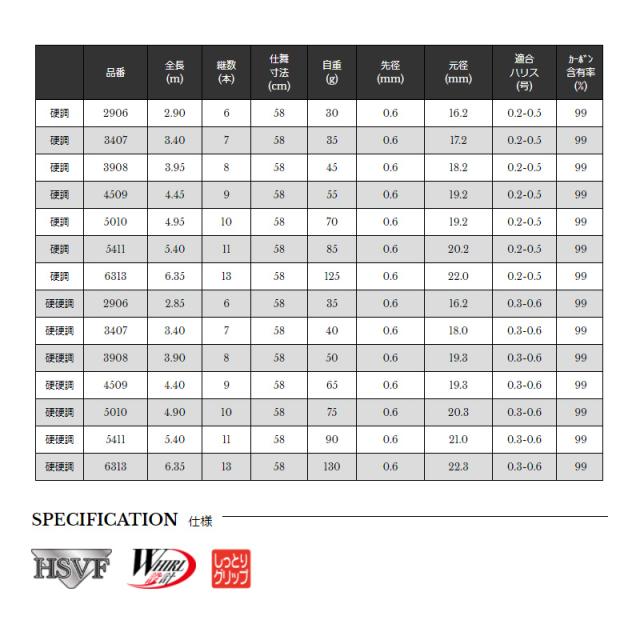 宇崎日新 ROYAL STAGE 鼓 硬調 2906 硬調2.85 【釣具 釣り具】の通販は