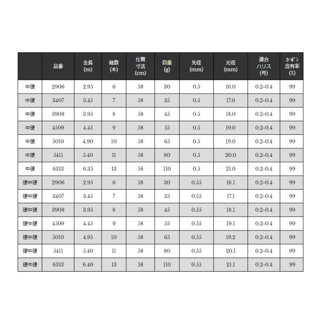 宇崎日新 ROYAL STAGE 鼓 硬硬調 4509 硬硬調4.45 【釣具 釣り具】の
