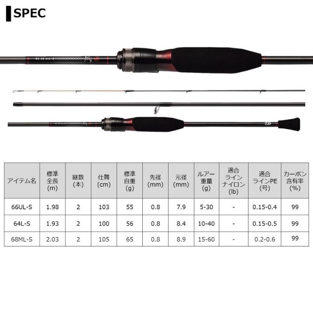 ダイワ 月下美人 MX アジングボート 68ML-S・N 【釣具 釣り具】の通販