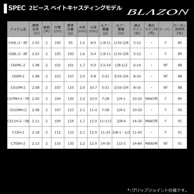 ダイワ　ブレイゾン　Daiwa Blazon C72H-2