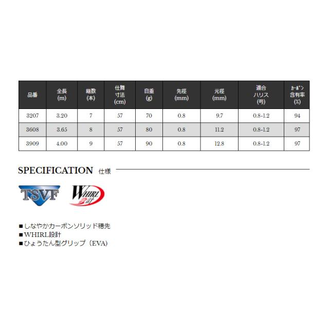 宇崎日新 TENKARA LEVEL LINE 3608_1