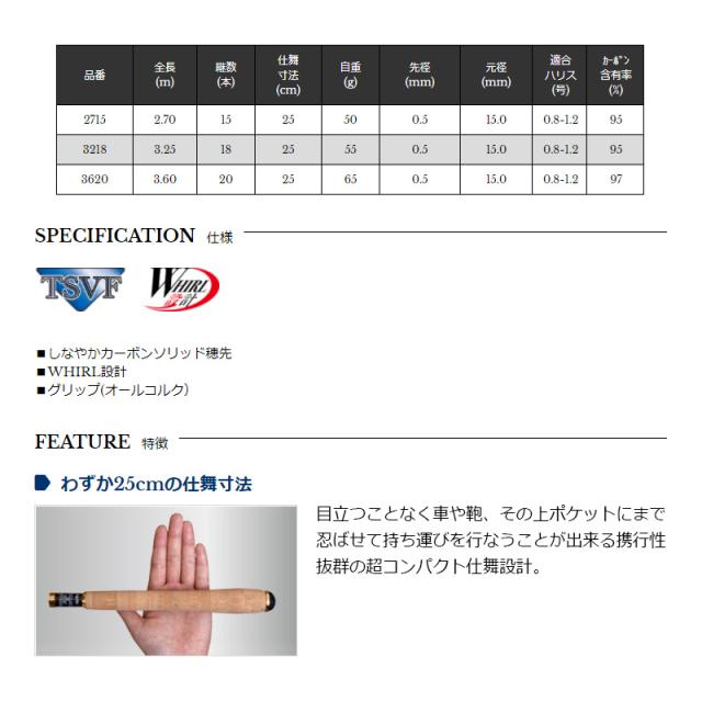 宇崎日新 TENKARA MINI 3620