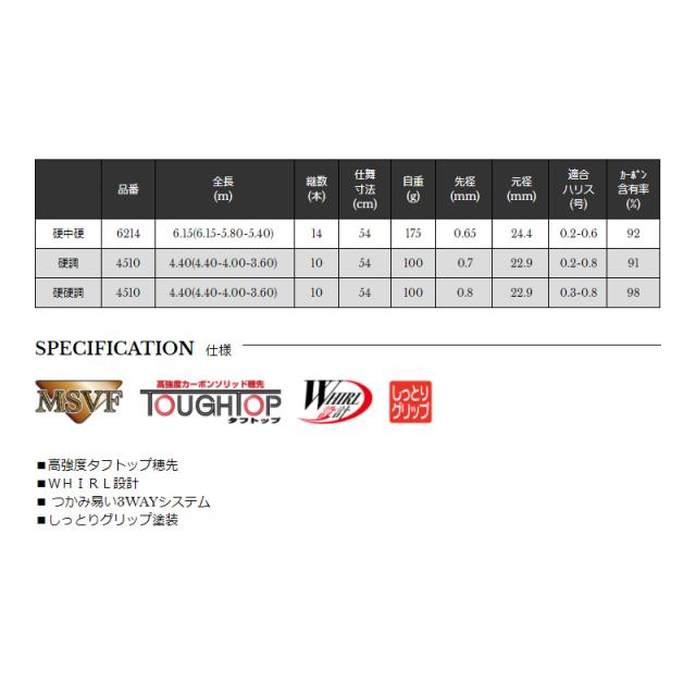宇崎日新 抜無双TZ 3WAY 硬調 4510
