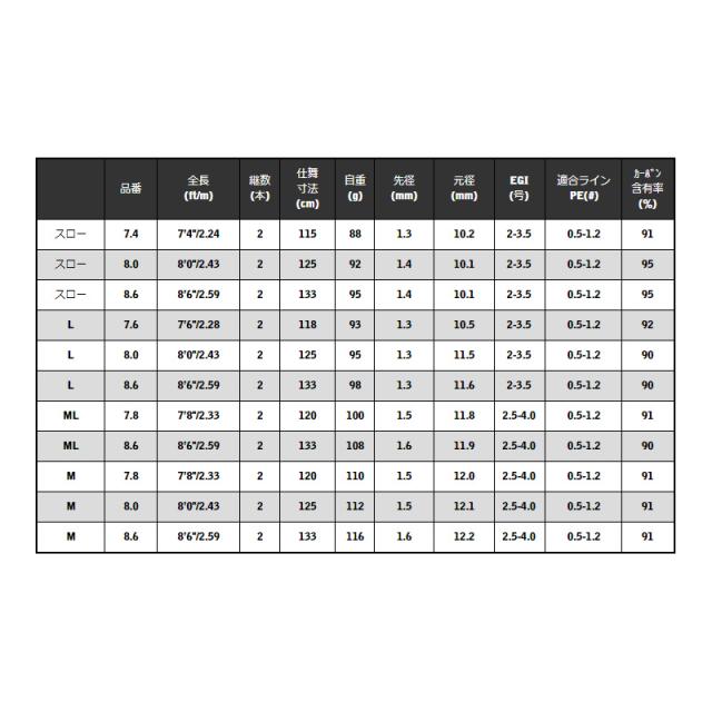 宇崎日新 BLUE PORTER EG M8.0 【釣具 釣り具】