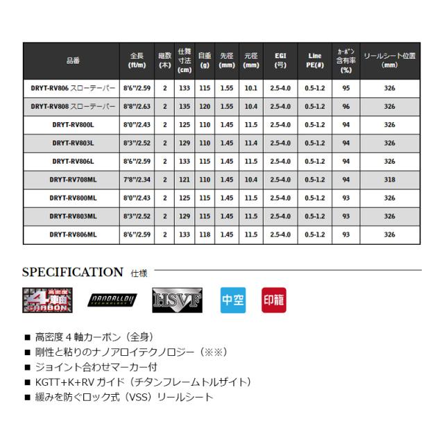 宇崎日新 DREAMS 夢墨 TORZITE RV DRYT-RV803L　【釣具　釣り具】_1