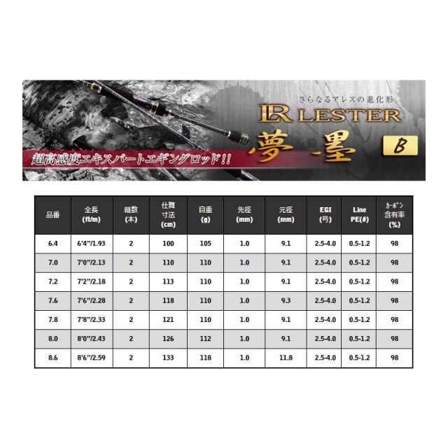 宇崎日新 LESTER 夢墨B TYPE-S 8　【釣具　釣り具】の通販は