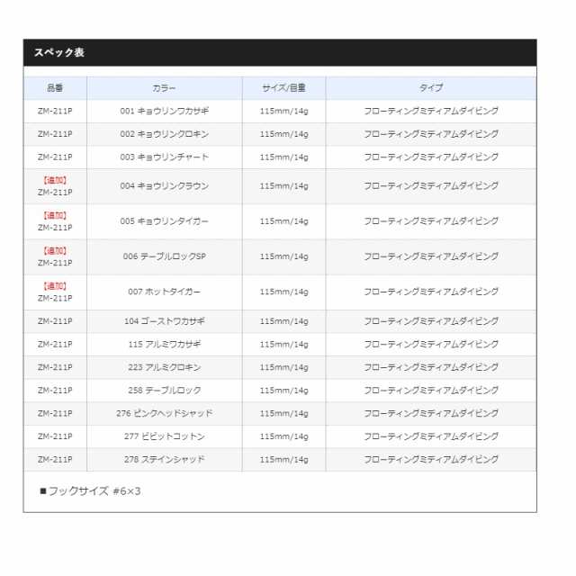 シマノ ZM-211P バンタム リップフラッシュ 115FMD 005 キョウリンタイガー 【釣具 釣り具】の通販はau PAY マーケット -  釣具のFTO フィッシングタックルオンライン