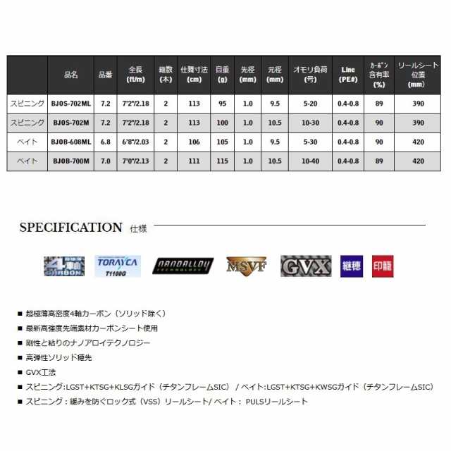 宇崎日新 ブラック ジャガー 漢気 BJOB-608ML 6.8