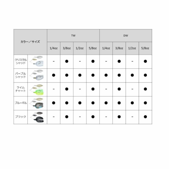 ダイワ(Daiwa) スティーズスピナーベイト 1/4oz DW ブルーギル 【釣具 釣り具】の通販はau PAY マーケット - 釣具のFTO  フィッシングタックルオンライン