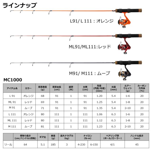 ダイワ MC 1000M 111　【釣具　釣り具】 ダイワ MC 1000M 111 【釣具 釣り具】の通販はau PAY マーケット