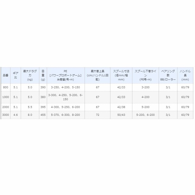 100％の保証 両軸 シマノ(SHIMANO) 800 リール 18 バルケッタ SC 800 18 フィッシング