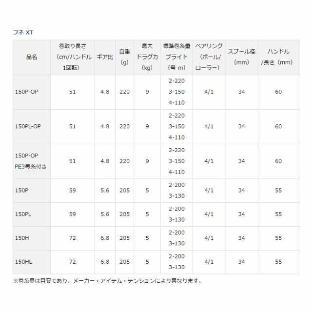 ダイワ FUNE XT 150P-OP PE3号糸付 /フネXT PEライン付き 船 手巻