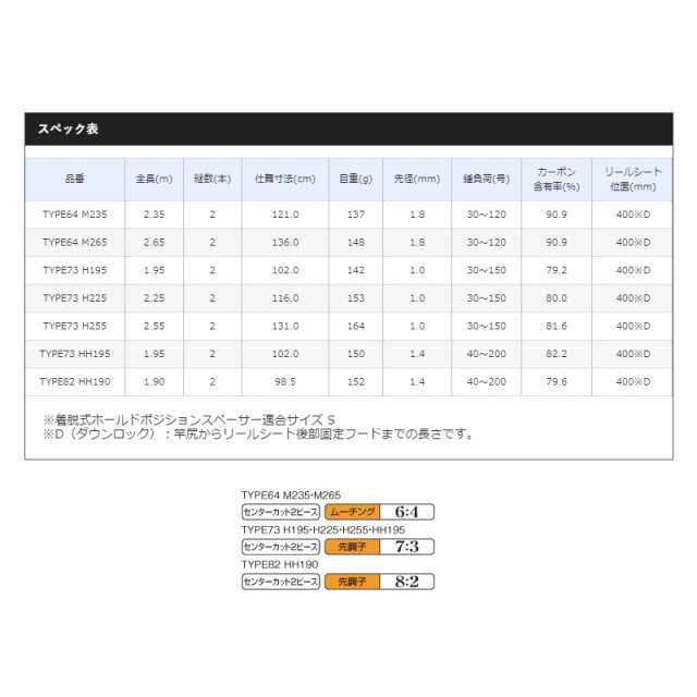 シマノ ライトゲーム BB モデラート Type73 H255の通販はau PAY