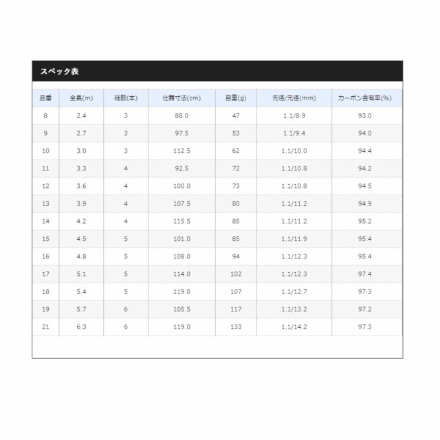 シマノ 景仙 桔梗 (けいせん ききょう) 17 【釣具 釣り具】の通販はau PAY マーケット - 釣具のFTO フィッシングタックルオンライン  | au PAY マーケット－通販サイト