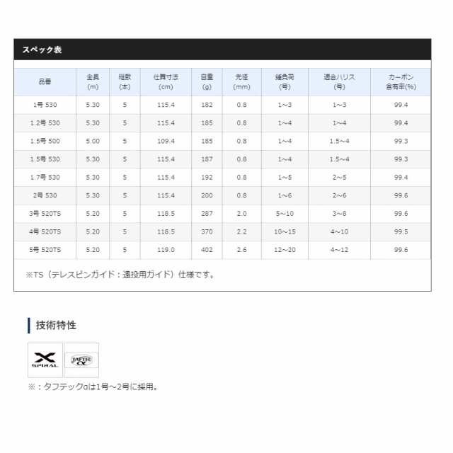 シマノ 20アドバンス イソ 5号-520TS 磯竿